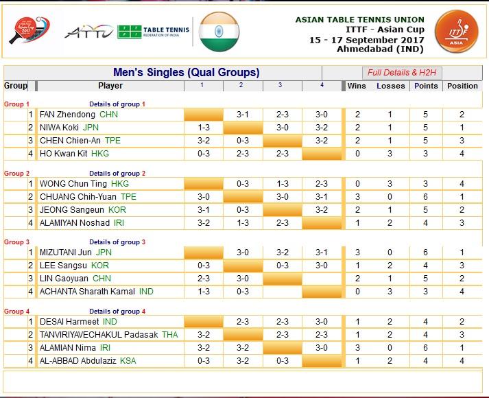 2017AsianCup Stage1 Result