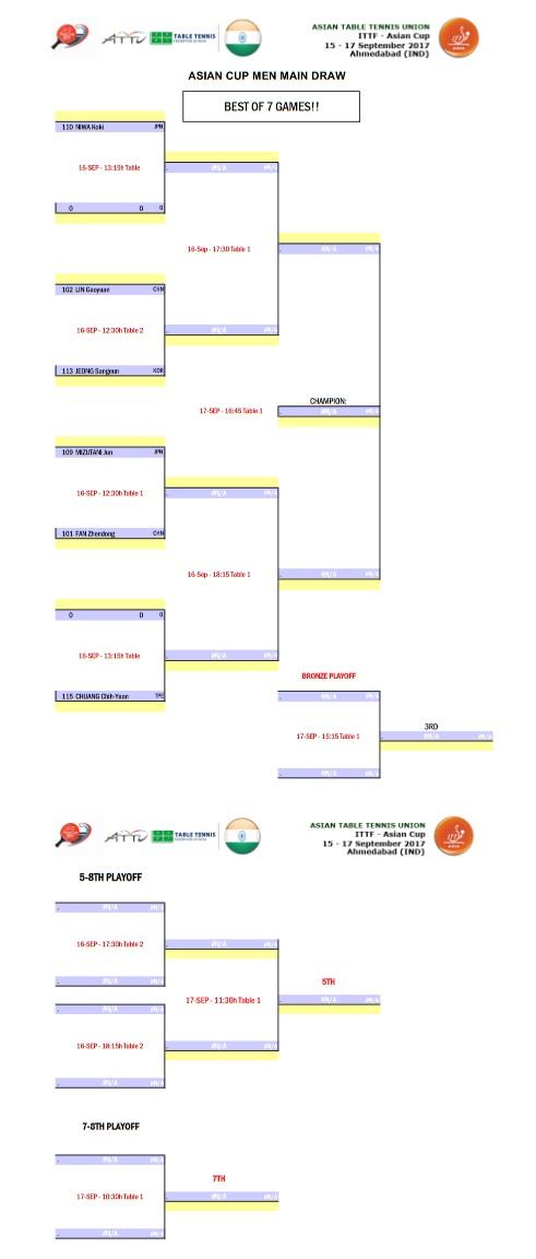 2017AsianCup Stage2 Men