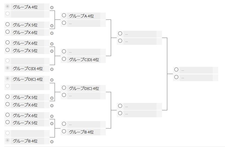 世界選手権のプレーオフトーナメント