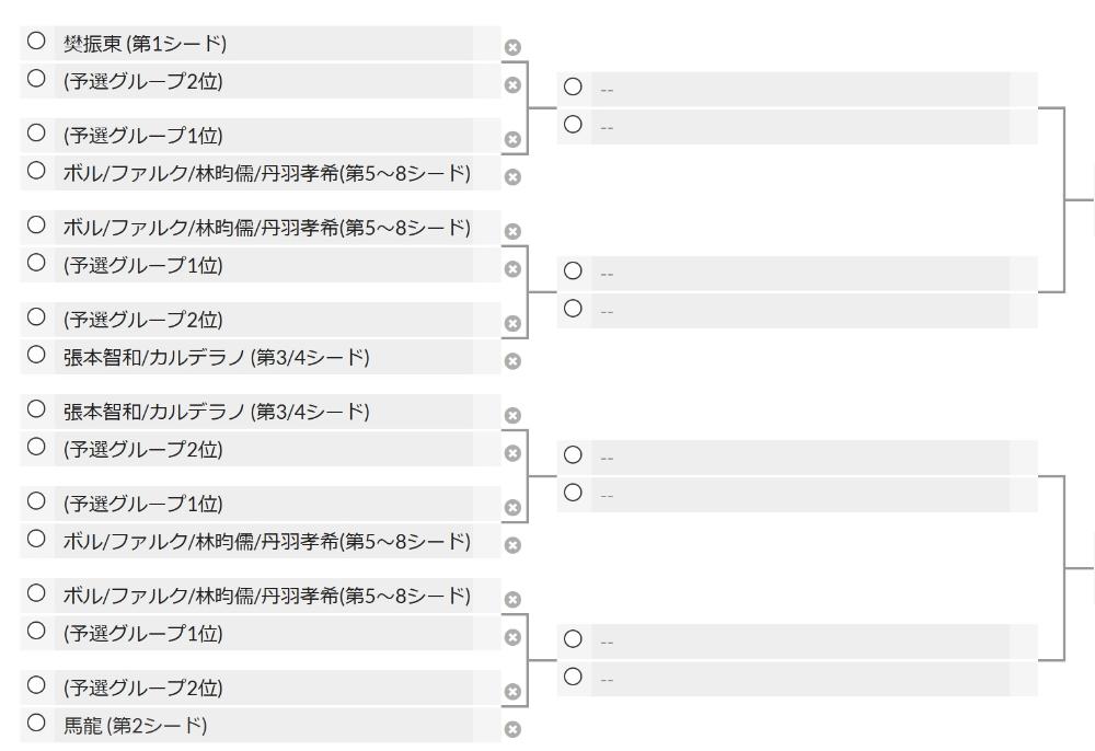 2019男子ワールドカップステージ2