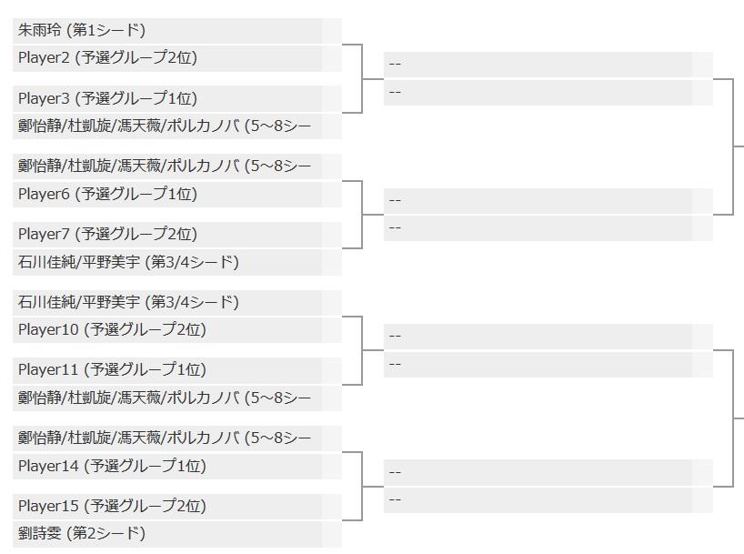 2019 Women's World Cup Stage2 Draw