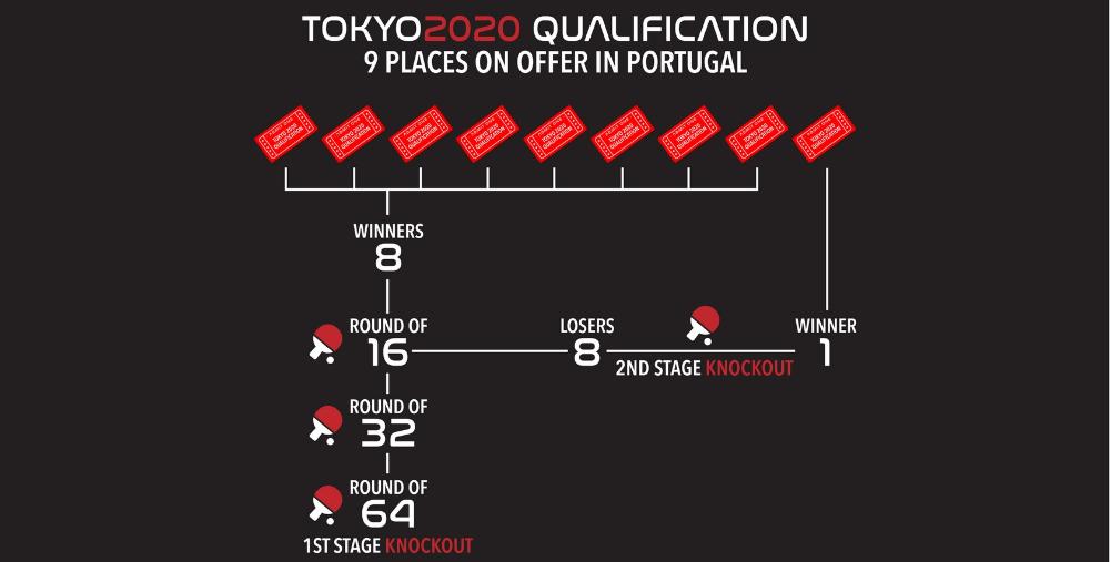 東京オリンピックへのチケットは9枚