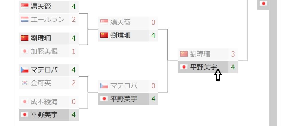 詳細を見たい試合をクリック