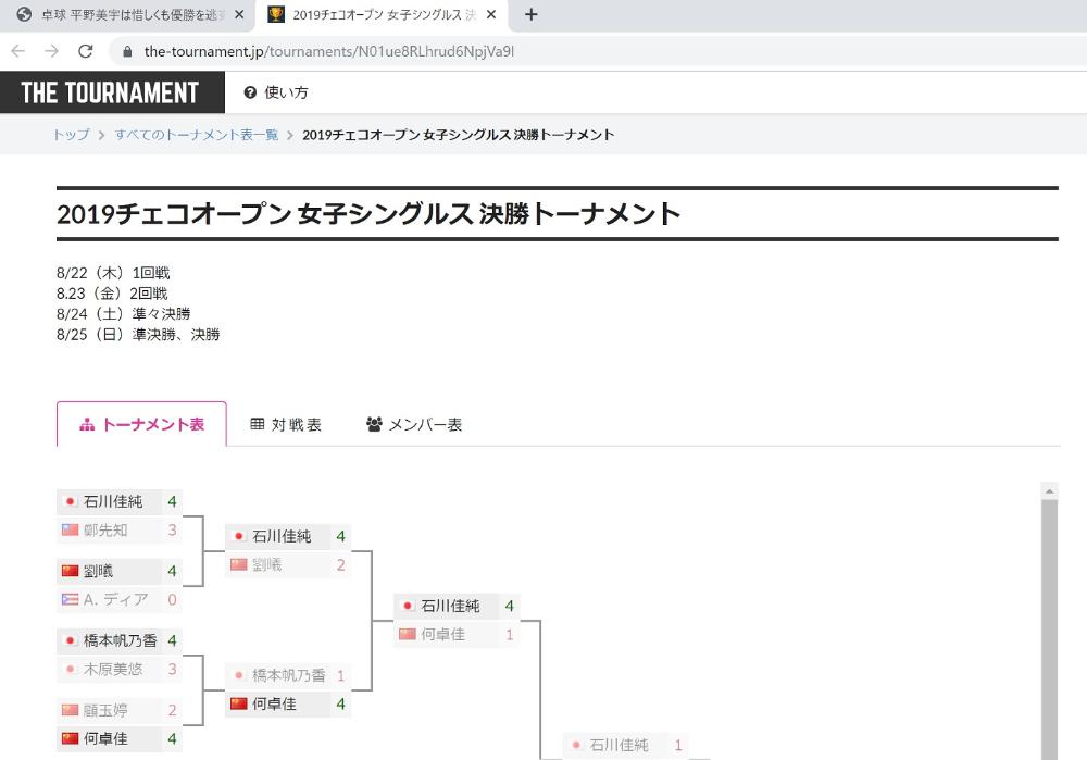 THE TOURNAMENTの画面